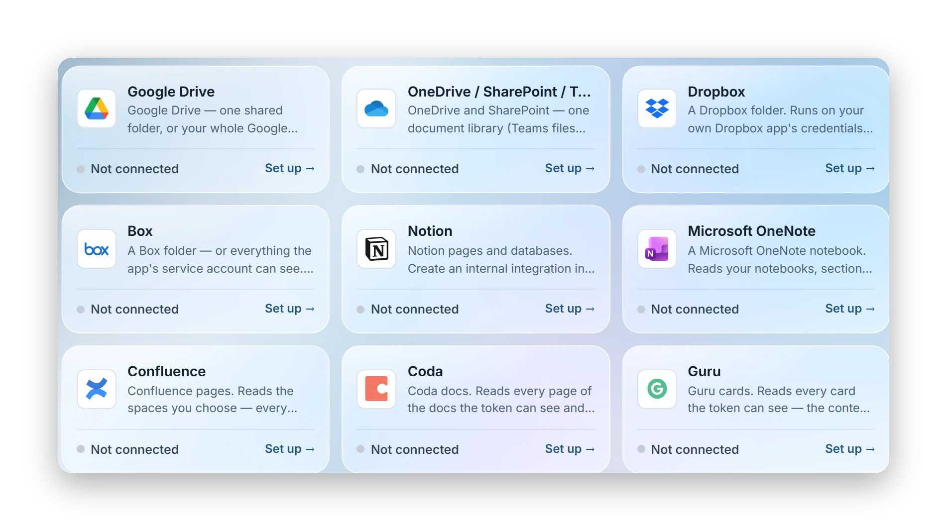 The connector catalog: Google Drive, OneDrive, Dropbox, Box, Notion, OneNote, Confluence, Coda and Guru, each one credential away.